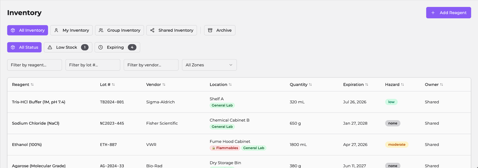 Labsistant inventory tracking interface showing reagents with lot numbers, vendors, storage locations, quantities, expiration dates, and hazard levels