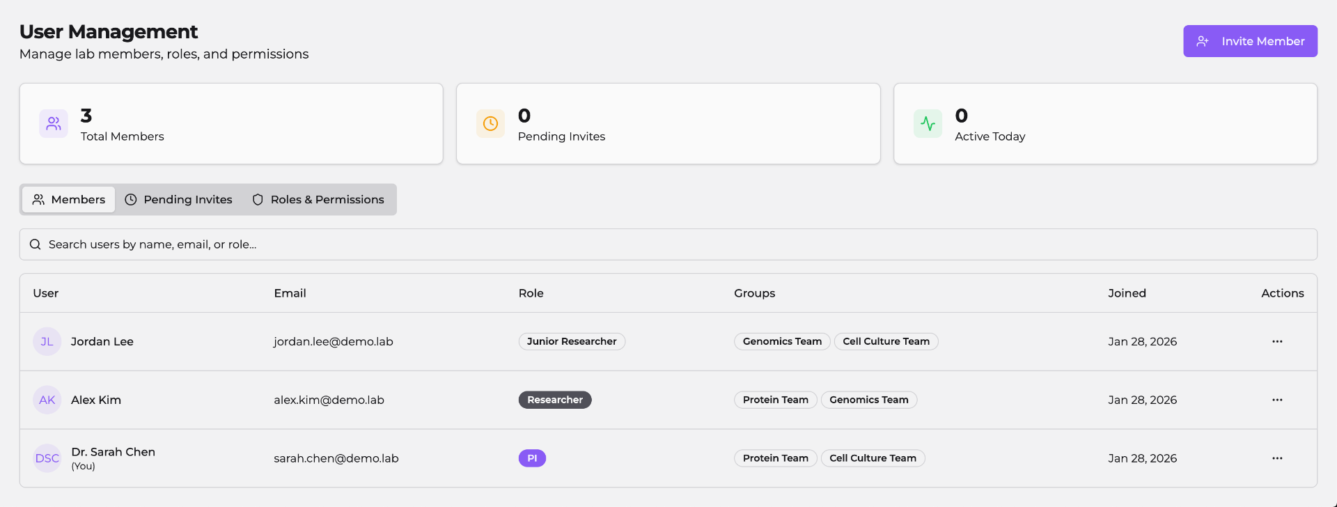 Labsistant user management interface showing team members, roles, research groups, and permissions for lab collaboration